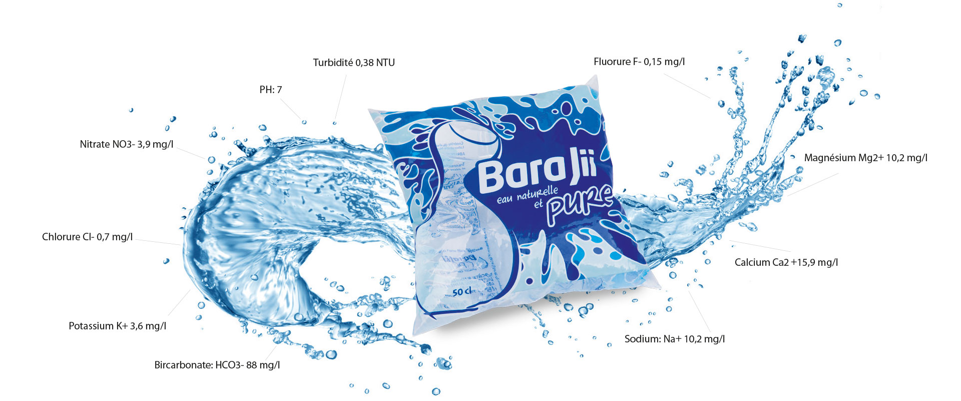 Produit 2